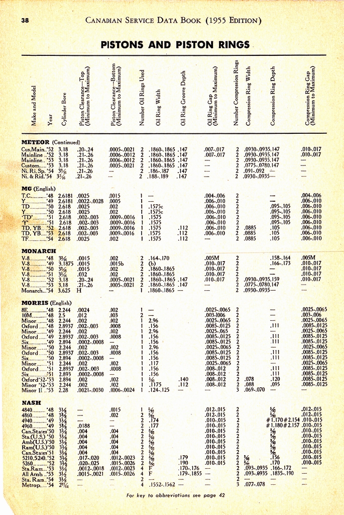 n_1955 Canadian Service Data Book038.jpg